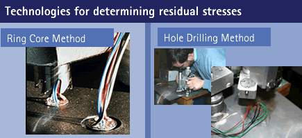 Ring Core Method, Hole Drilling Method